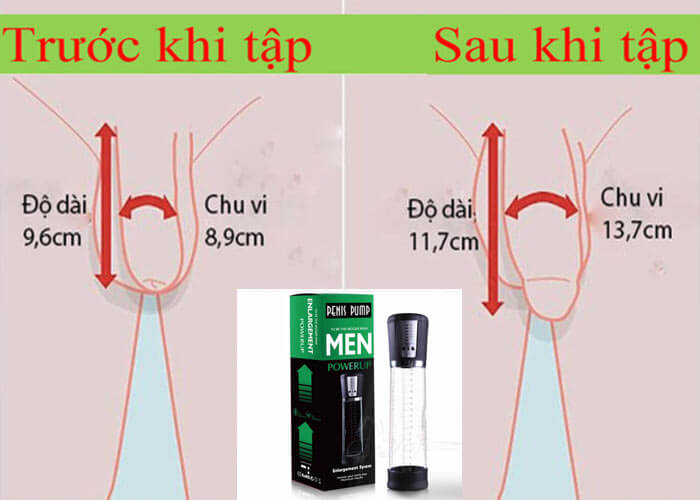  So sánh Bigger Man - Máy Tập Dương Vật Tự Động Cấp Cao Số 1 - SHP725 loại tốt
