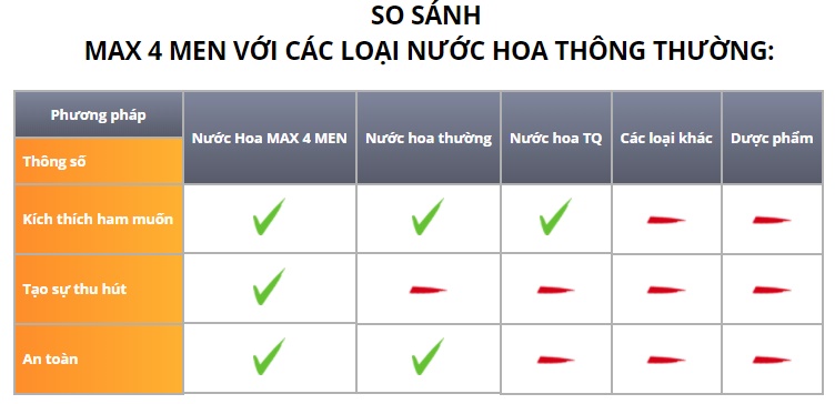  Review Nước Hoa Kích Dục Nữ Max Pheromone giá tốt